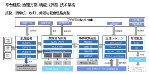 火山引擎DataLeap 以三個(gè)關(guān)鍵步驟復(fù)制字節(jié)跳動(dòng)一站式數(shù)據(jù)治理經(jīng)驗(yàn)