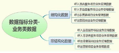 新形勢(shì)下客戶(hù)服務(wù)體系建設(shè)的新思考（四） 數(shù)據(jù)處理服務(wù)如何重塑服務(wù)體驗(yàn)與價(jià)值