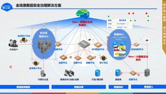 2019年中安威士數(shù)據(jù)安全治理新產(chǎn)品發(fā)布會(huì)圓滿舉行，開啟數(shù)據(jù)處理服務(wù)新篇章